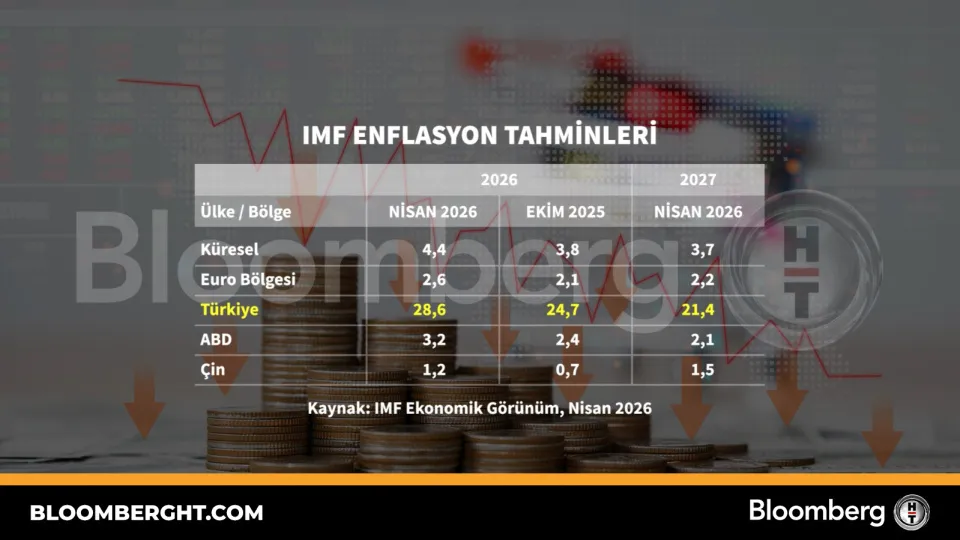 IMF enflasyon tahminleri haber görseli