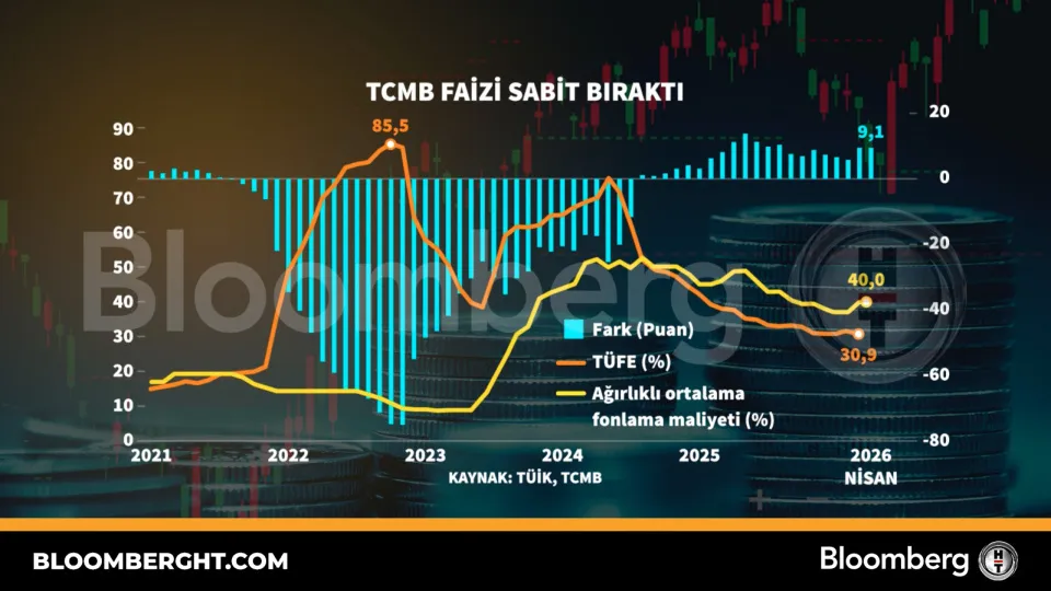 TCMB faizi sabit bıraktı