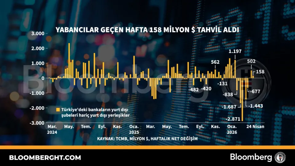 Yabancılar geçen hafta 158 milyon dolarlık tahvil aldı