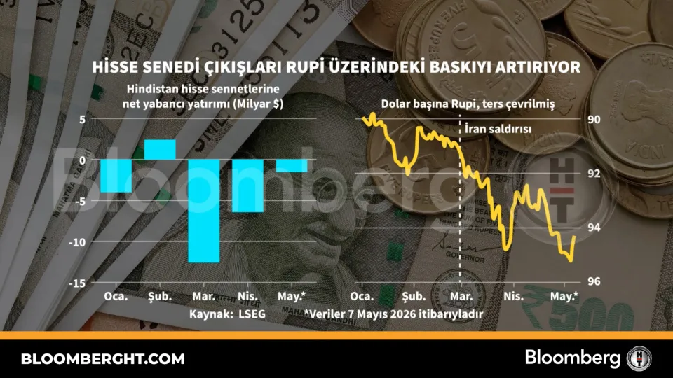 Hisse senedi çıkışları rupi üzerindeki baskıyı artırıyor