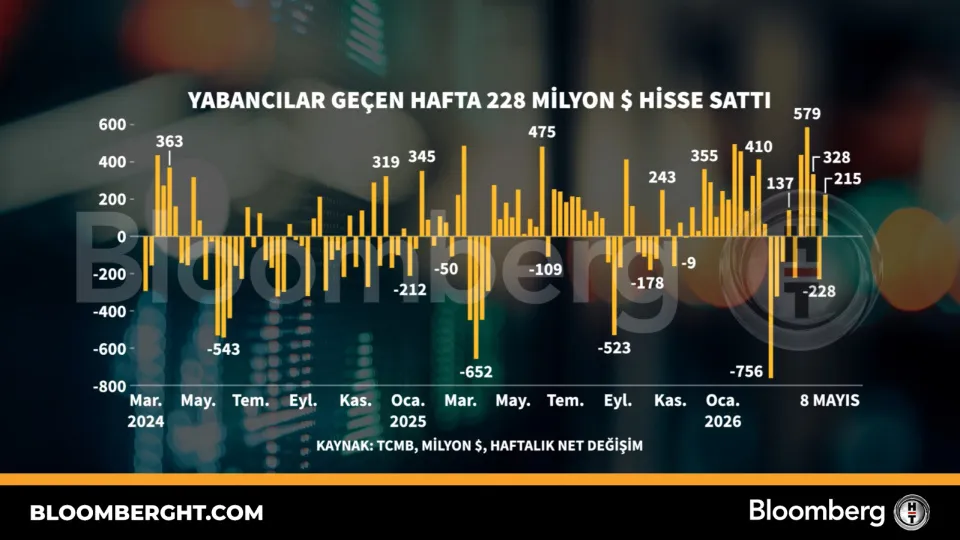 Yabancılar geçen hafta 228 milyon dolarlık hisse sattı