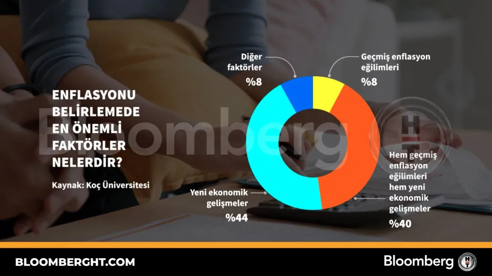 Enflasyonu belirlemede en önemli faktörler nelerdir?