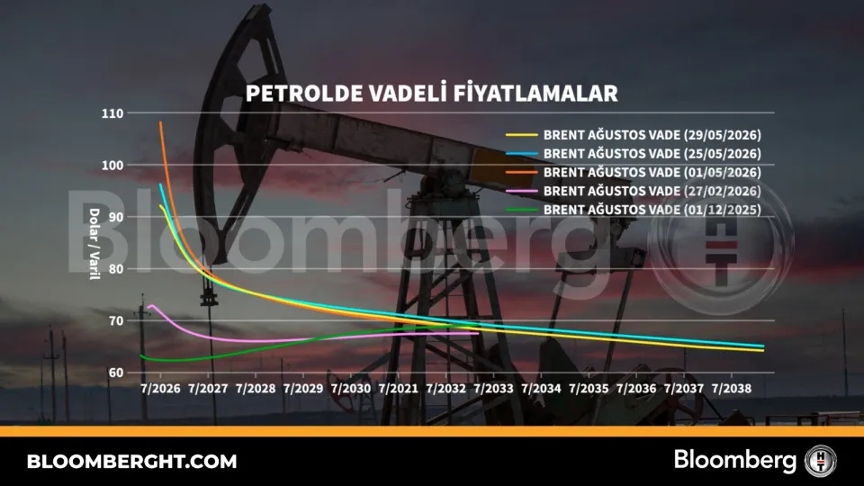 Petrolde vadeli fiyatlamalar