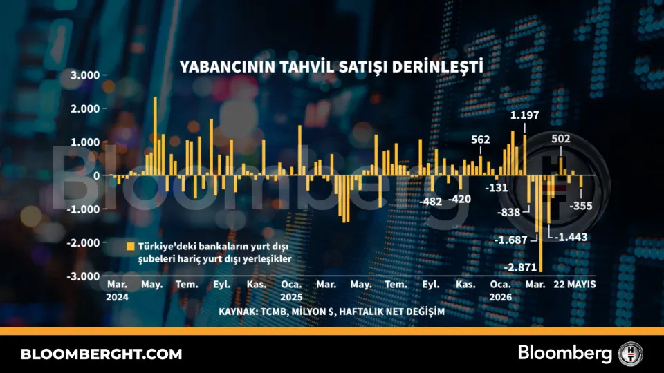 Yabancının tahvil satışı derinleşti